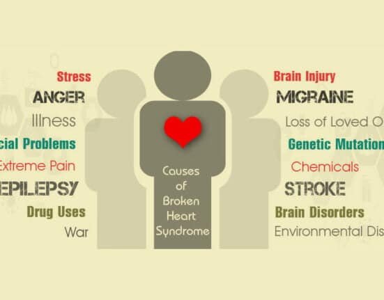 Early Indications of Heart Broken Syndrome