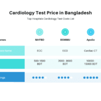 Cardiology Test Price